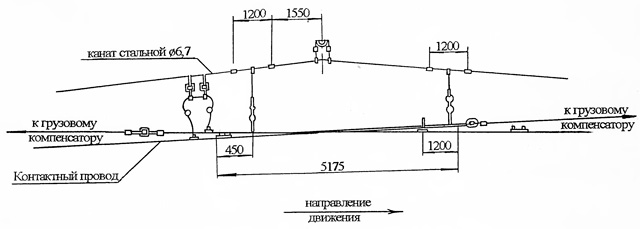 Рис.1. Схематическое изображение шинного перехода для провода МФ-85