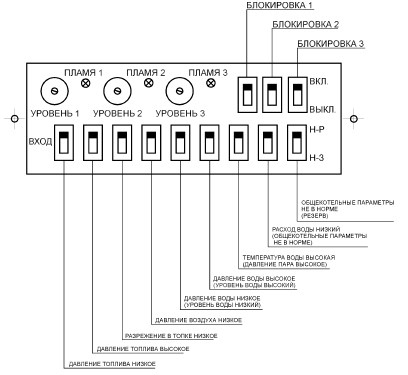 Схема передней панели блока БЗК-М